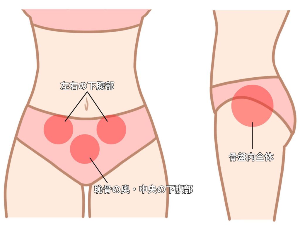 生理前 性行為 痛い